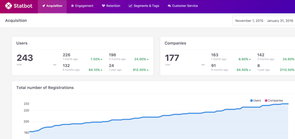 Statbot acquisition report