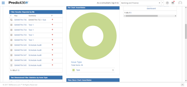 Issue statistics