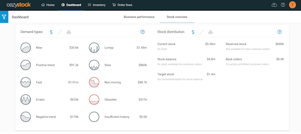 Dashboard Stock Overview