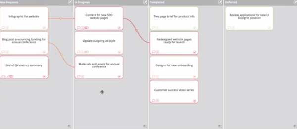Stormboard tasks