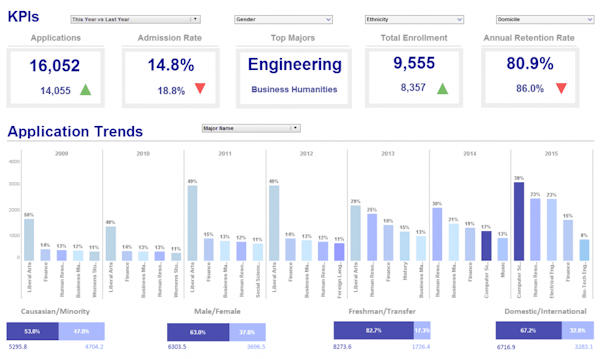 KPI tracking dashboard