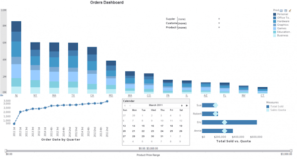 Manufacturing dashboard