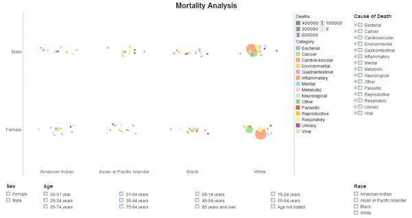 Healthcare analytics