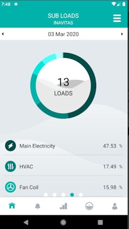 inavitas sub loads