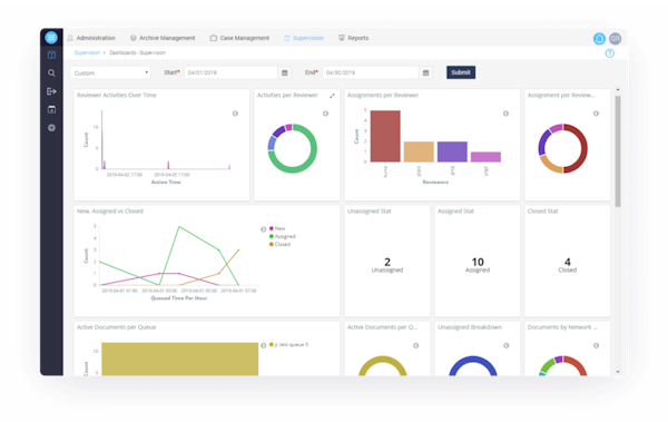 Smarsh supervision metrics