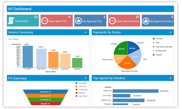 SutiAP dashboard screenshot