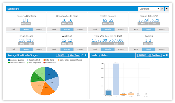 SutiCRM dashboard screenshot