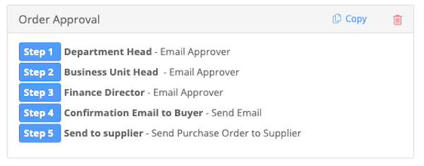 Zahara order approval