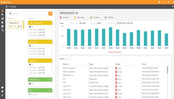 SysKit Insights analytics