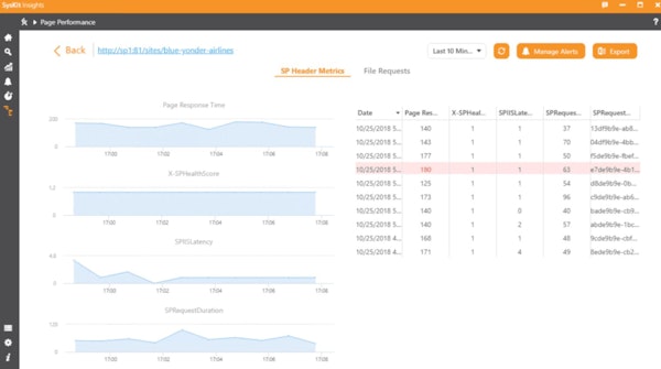 SysKit Insights page performance