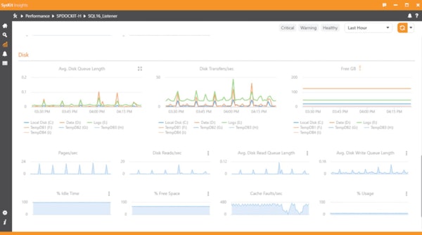 SysKit Insights monitor performance