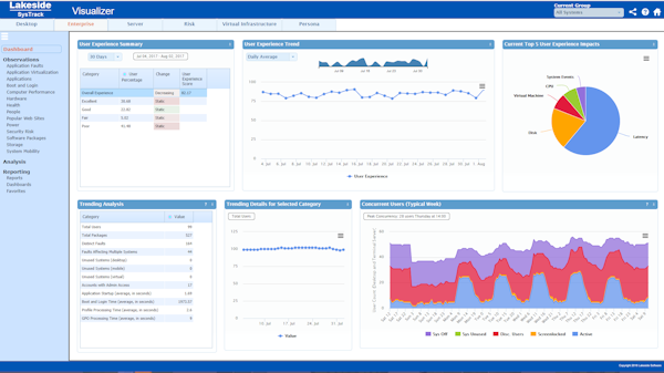SysTrack dashboard