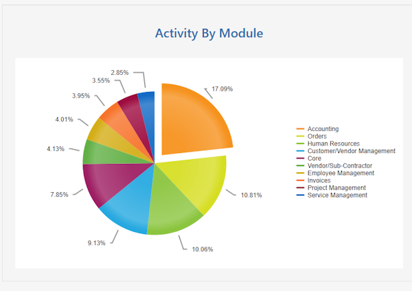 Striven Module Usage Reports