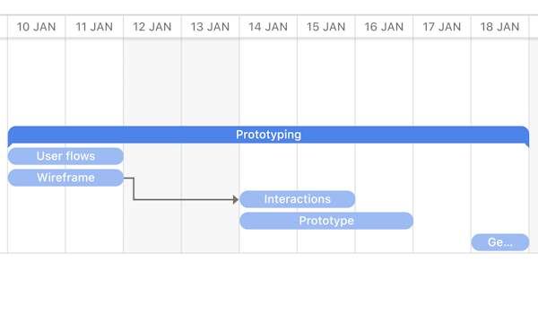 ActiveCollab task dependencies