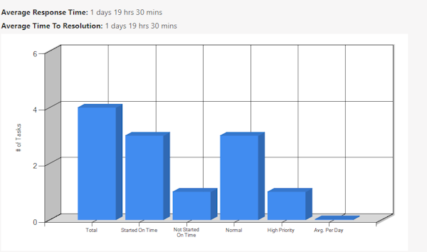 Striven Task Manager