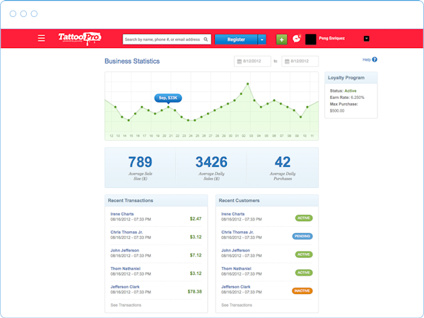 TattooPro business statistics