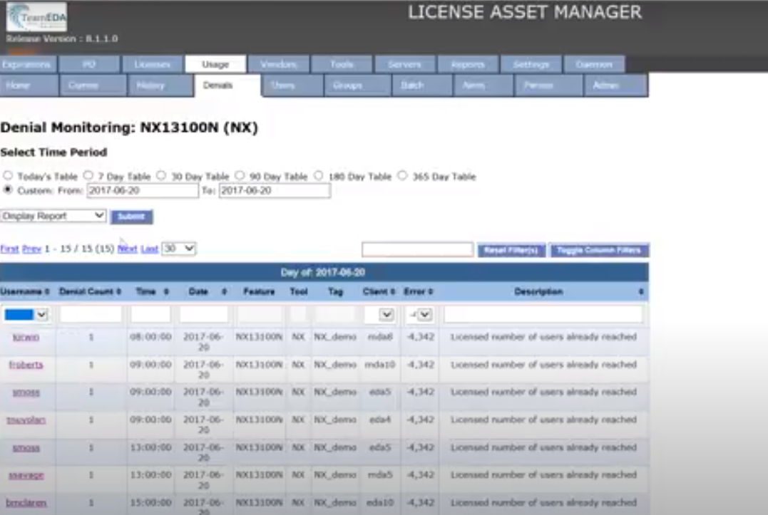 software license manager