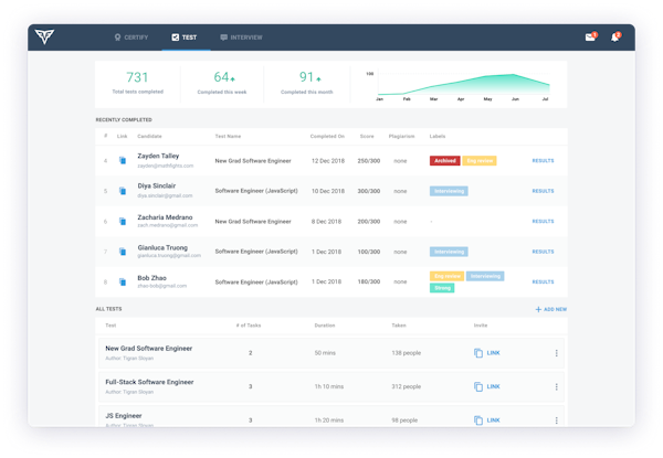 CodeSignal test dashboard