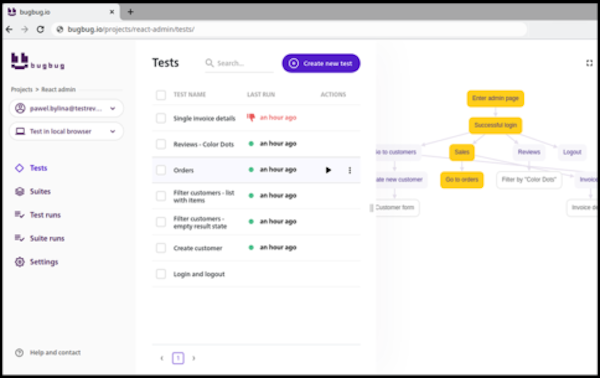 BugBug tests