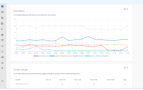 Textmetrics - domain rankings