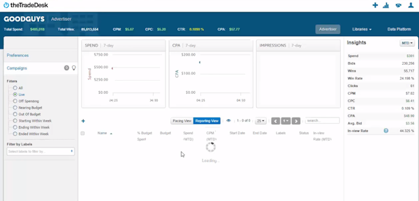 theTradeDesk filtered reporting view