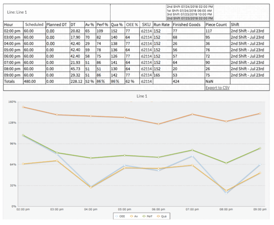 Thrive MES equipment tracking report