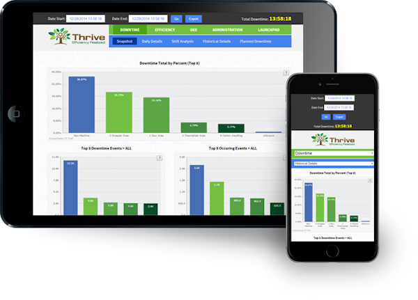 Thrive MES downtime graph