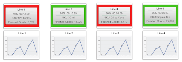 Thrive MES live status