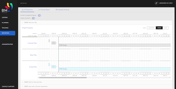 Reporting: 3 graphs on project progress