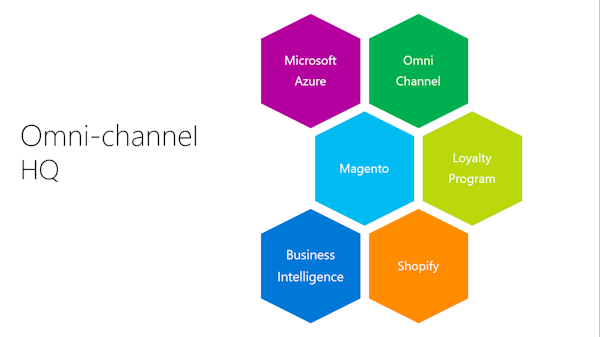 Omni-channel HQ