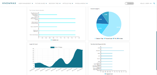 Knowmax charts screenshot