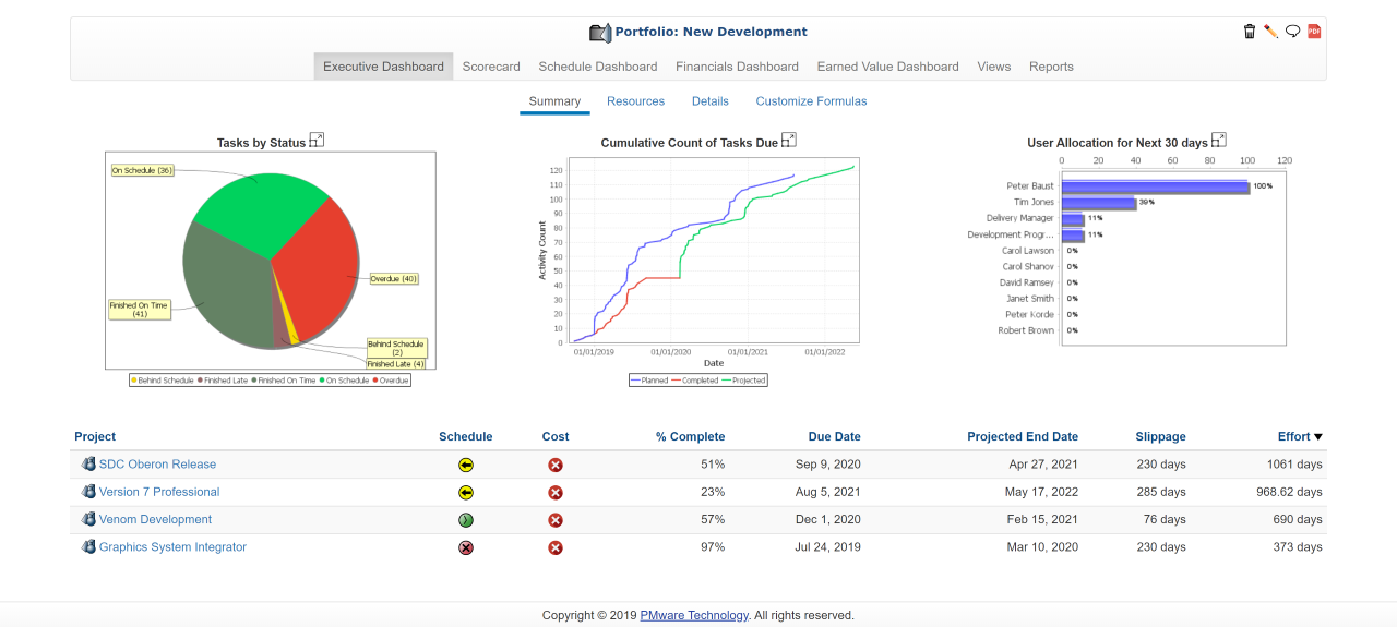 Pmware 21 Recensioni Prezzi E Demo