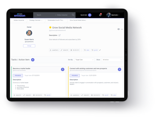 MPOWR Envision Goal Tracking Dashboard
