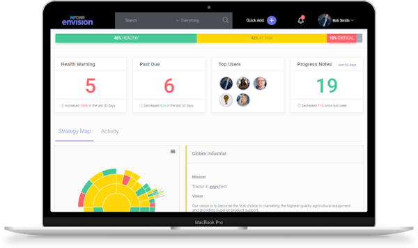 MPOWR Envision Progress and Health Dashboard