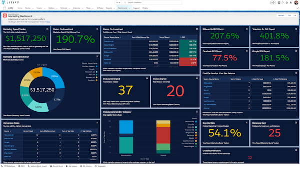 Litify marketing dashboard