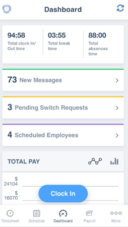 Time Clock Wizard dashboard