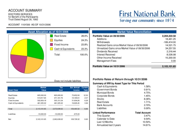 TNET account summary