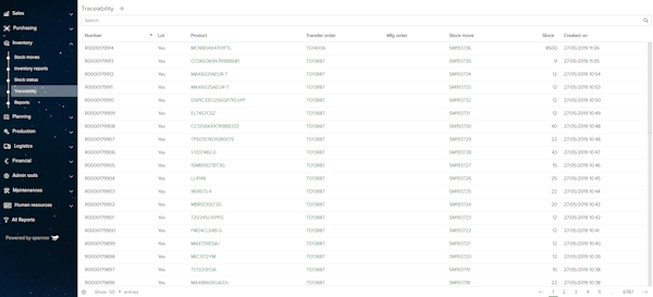 Sparrow ERP stock tracing