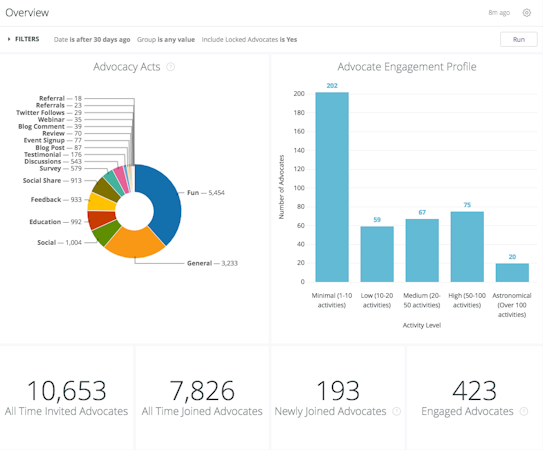 Tracking reports