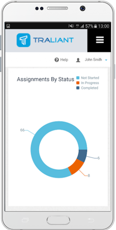 Traliant assignment by status