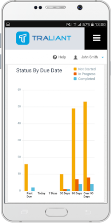 Traliant status by due date