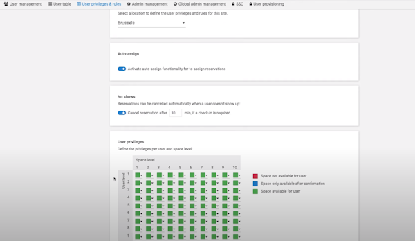 Tribloo user management
