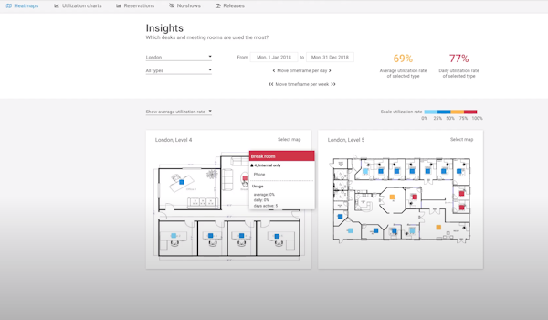 Tribloo insights