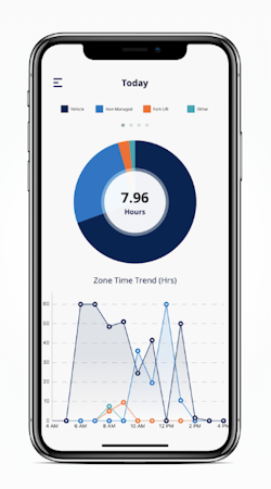Truce Software mobile dashboard screenshot