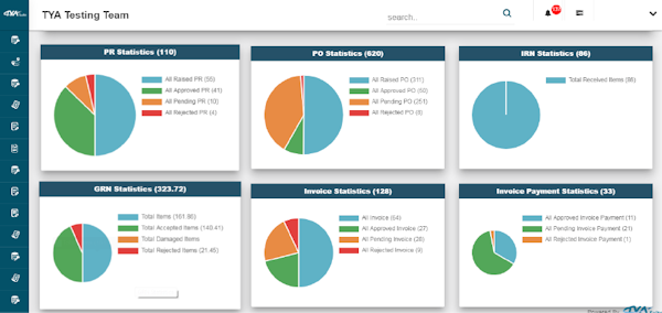 TYASuite Cloud ERP Software dashboard