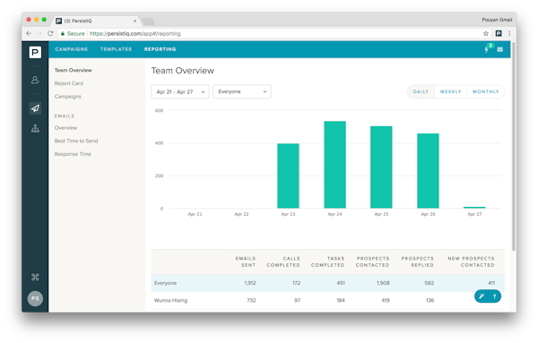 Overview and reporting