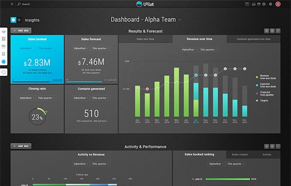 UPilot sales dashboard