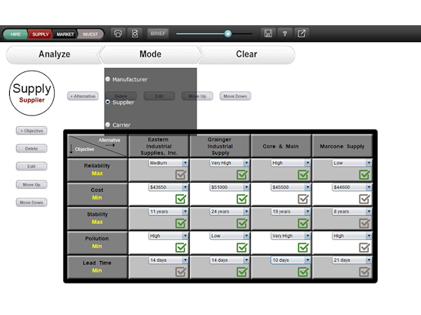 Uptrader supply chain processes