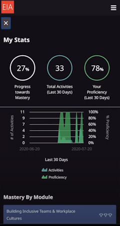 Thrive usage statistics