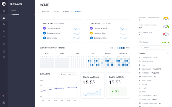 Custify usage tracking